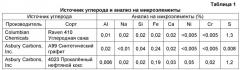 Способы изготовления порошков диборида титана (патент 2513398)