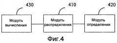 Способ распределения ресурсов и устройство (патент 2536177)