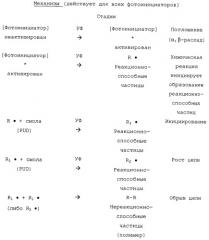 Система покрытия для гибких экструдированных деталей (патент 2303534)