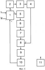 Устройство обработки двумерных сигналов при реконструкции изображений (патент 2440614)