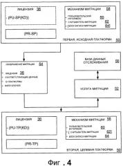 Миграция цифровой лицензии с первой платформы на вторую платформу (патент 2406116)