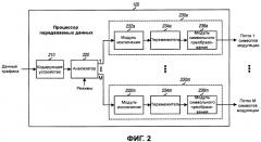 Анализатор для множества потоков данных в системе связи (патент 2392747)