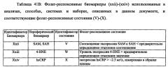 Анализы и способы выбора режима лечения пациента с депрессией (патент 2622082)