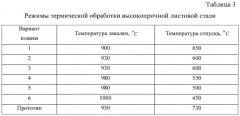 Способ производства высокопрочной листовой стали (патент 2599654)