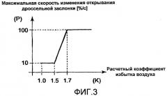 Устройство управления подачей топлива для управления дизельным двигателем (патент 2432481)