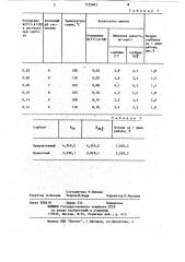 Способ получения неорганического анионообменника (патент 1125043)