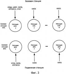 Способ и устройство для беспроводной связи с несколькими несущими (патент 2513705)