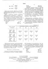 Расплав для горячей пластической обработки тугоплавких металлов и сплавов (патент 550448)