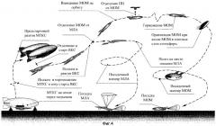 Способ выведения полезной нагрузки в космос многоразовой транспортно-космической системой (варианты) (патент 2331551)
