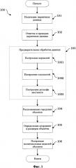Способ и система распознавания городских объектов (патент 2612571)