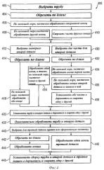 Корпус клапана для текучей среды и усовершенствованный способ его изготовления (патент 2407940)
