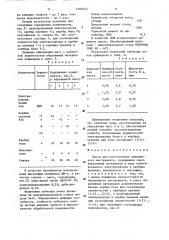 Масса для изготовления абразивного инструмента (патент 1283070)