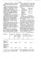 Способ флотации угля и графита (патент 1082490)