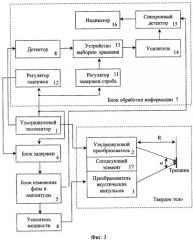 Нелинейный ультразвуковой способ обнаружения трещин и их местоположений в твердом теле и устройство для его реализации (патент 2280863)