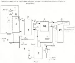Способ управления процессом выделения эмульсионных каучуков из латексов (патент 2443714)