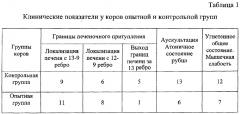 Кормовая добавка для сельскохозяйственных животных и способ ее применения (патент 2655849)