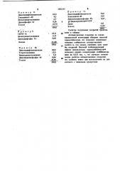 Композиция для антиадгезионного покрытия (патент 1002335)