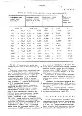 Способ оценки степени зрелости и поврежденности плодов томатов (патент 549740)