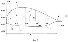 Аэродинамический профиль поперечного сечения несущей поверхности (варианты) (патент 2547475)