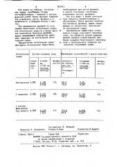 Питательная среда для выращивания кормовых дрожжей (патент 803473)