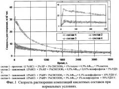 Кислотный поверхностно-активный состав для обработки призабойной зоны (патент 2307149)