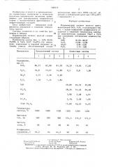 Керамический пигмент желтого цвета (патент 1425177)