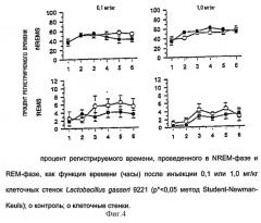 Сомногенная активность непатогенных молочно-кислых бактерий (патент 2262943)