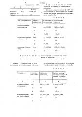 Способ исследования секреторных функций нейтрофилов (патент 1287006)