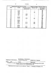 Способ временной изоляции продуктивных пластов (патент 1707184)