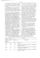 Устройство для программного управления намоточным станком (патент 1251029)