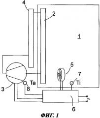 Холодильный аппарат с испарителем с принудительной вентиляцией (патент 2439451)