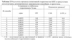 Способ активации катализатора селективного гидрообессеривания бензина каталитического крекинга (патент 2655030)