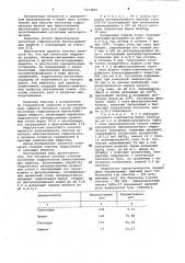 Способ очистки кислотных гидролизатов белоксодержащих веществ (патент 1013850)