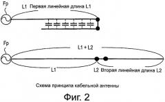 Антенна (патент 2493639)