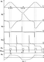 Устройство для измерения характеристик магнитомягких материалов (патент 2390789)