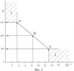 Литниковая система для центробежного фасонного литья с вертикальной осью вращения (патент 2558698)