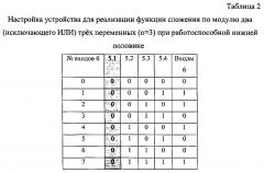 Программируемое логическое устройство (патент 2602780)