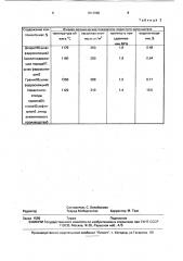 Сырьевая смесь для получения пористого заполнителя (патент 1813080)