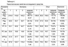 Местное гемостатическое порошкообразное средство (патент 2659139)