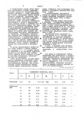 Сплав для раскисления и легирования стали (патент 954477)