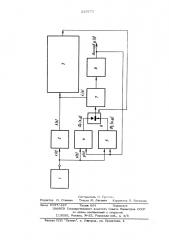 Устройство для моделирования петли гистерезиса (патент 525972)
