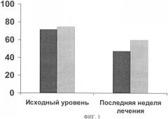 Применение окскарбазепина для лечения диабетической нейропатической боли и для улучшения сна (патент 2369393)