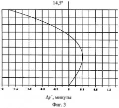 Окуляр с удаленным зрачком (патент 2498364)