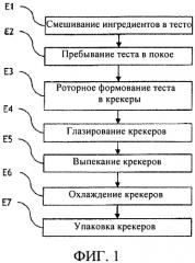 Полезный для здоровья крекер (патент 2591720)