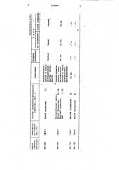 Состав термоиндикатора плавления (патент 927843)