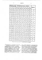 Устройство для индикации отказовв резервированных системах (патент 849572)