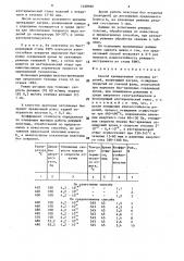 Способ хромирования стальных изделий (патент 1468966)