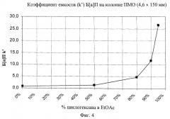 Способ удаления полициклических ароматических углеводородов (патент 2516556)