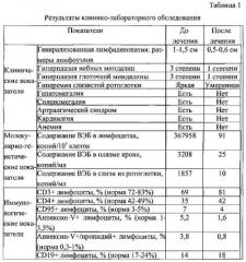 Способ лечения эпштейна-барр вирусной инфекции у детей с вич-инфекцией (патент 2555474)