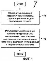 Способ и система для управления потоками в скважине (патент 2456437) Способ и система для управления потоками в скважине (патент 2456437)